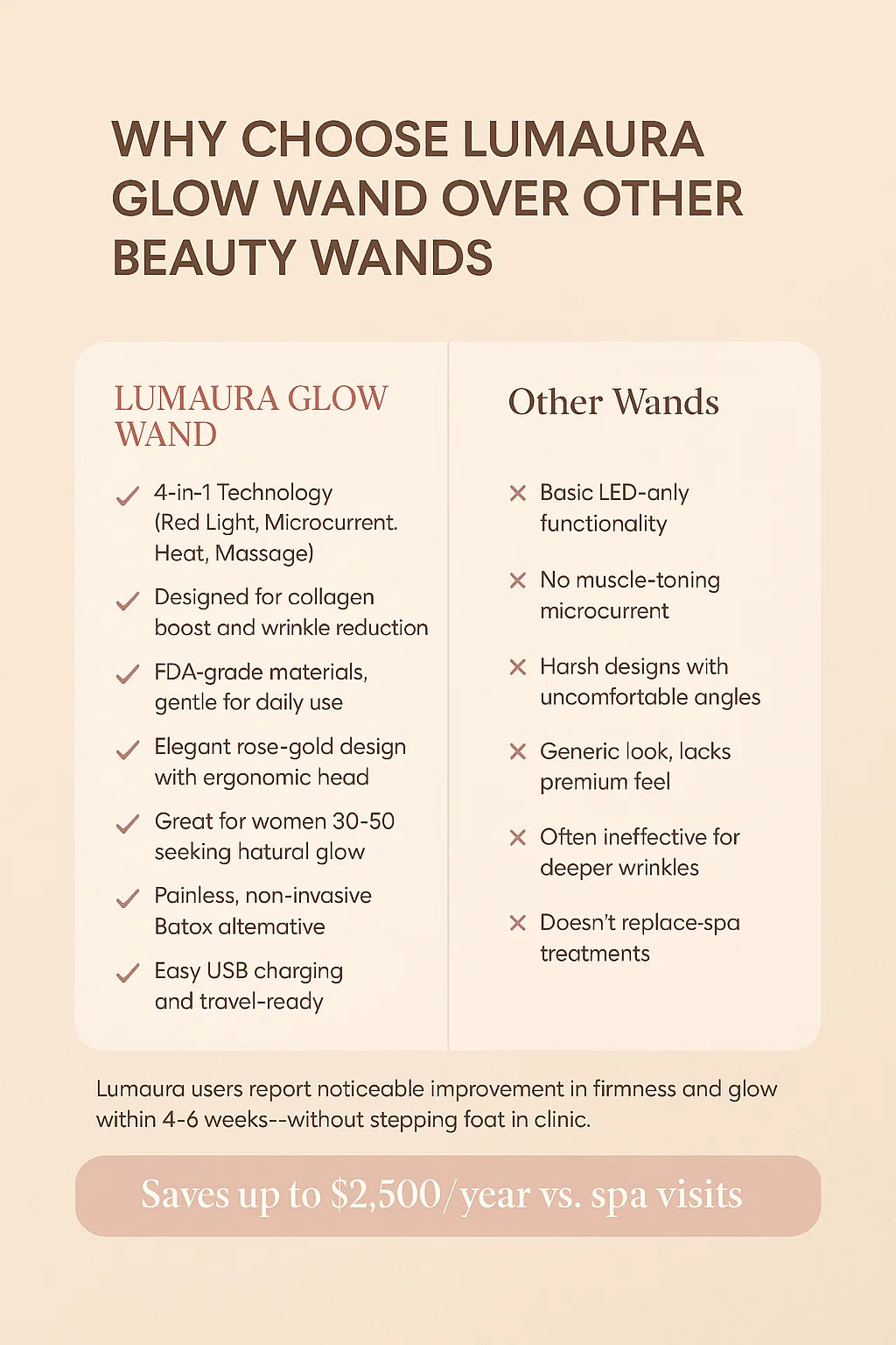 Lumaura Glow Wand - Red Light + Microcurrent Anti-Aging Device